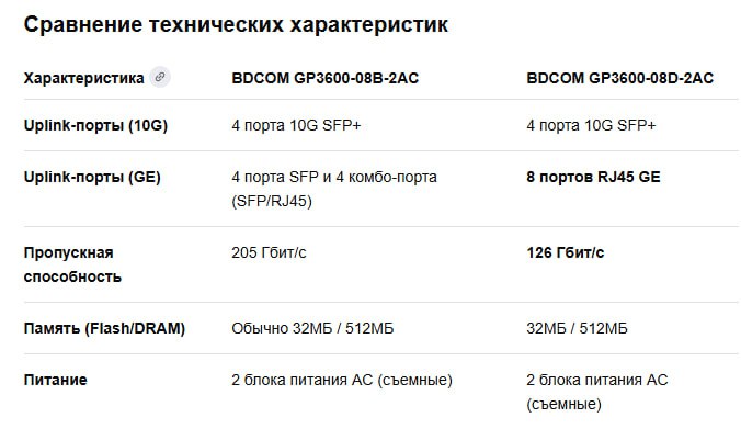 GP3600-08B vs GP3600-08D