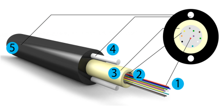 Самонесущий круглый оптический кабель, 8-волоконный, 3кН, пролеты до 120м.