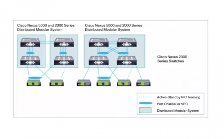 40 портов 10Гб SFP+