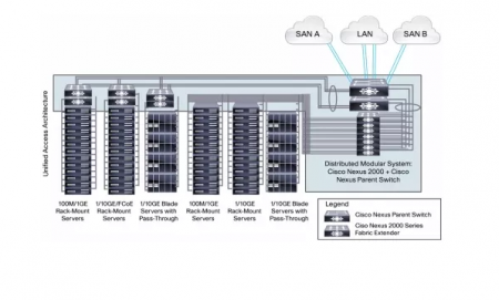 40 портов 10Гб SFP+