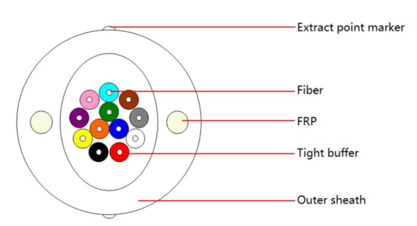 Оптический кабель RISER 24 волокна 657.A1, 2*1мм, LSZH