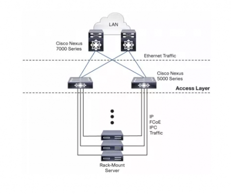 40 портов 10Гб SFP+