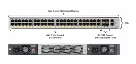 48 портов 10/100/1000Base-T, 4 порта 10Гб SFP+